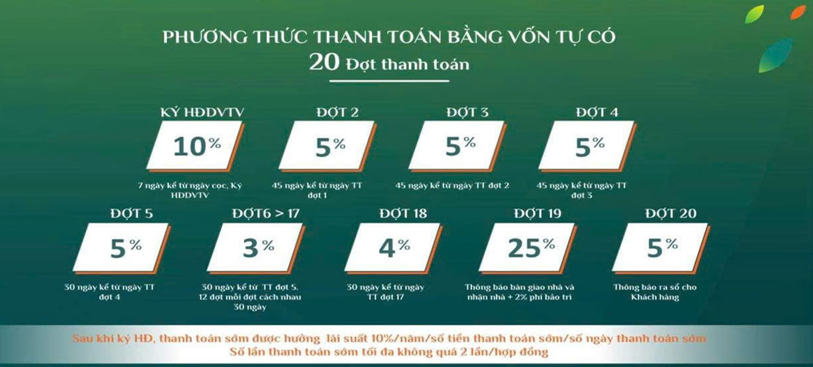 Phương thức thanh toán K-Home Avenue