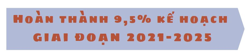 Tham gia đề án 1 triệu căn nhà ở xã hội: Vingroup, Novaland, Kim Oanh Group đang thực hiện như thế nào?- Ảnh 1. Tham gia đề án 1 triệu căn nhà ở xã hội: Vingroup, Novaland, Kim Oanh Group đang thực hiện như thế nào?- Ảnh 1.