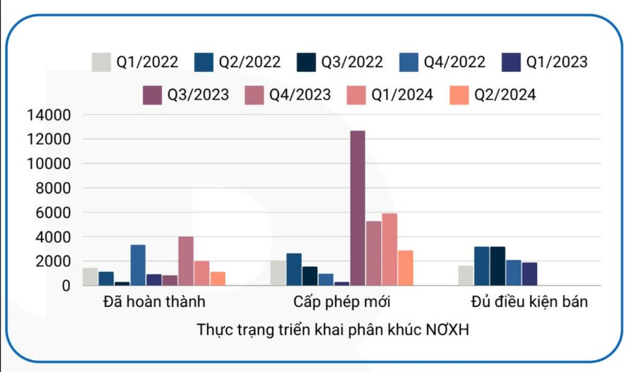 Tham gia đề án 1 triệu căn nhà ở xã hội: Vingroup, Novaland, Kim Oanh Group đang thực hiện như thế nào?- Ảnh 2. Tham gia đề án 1 triệu căn nhà ở xã hội: Vingroup, Novaland, Kim Oanh Group đang thực hiện như thế nào?- Ảnh 2.
