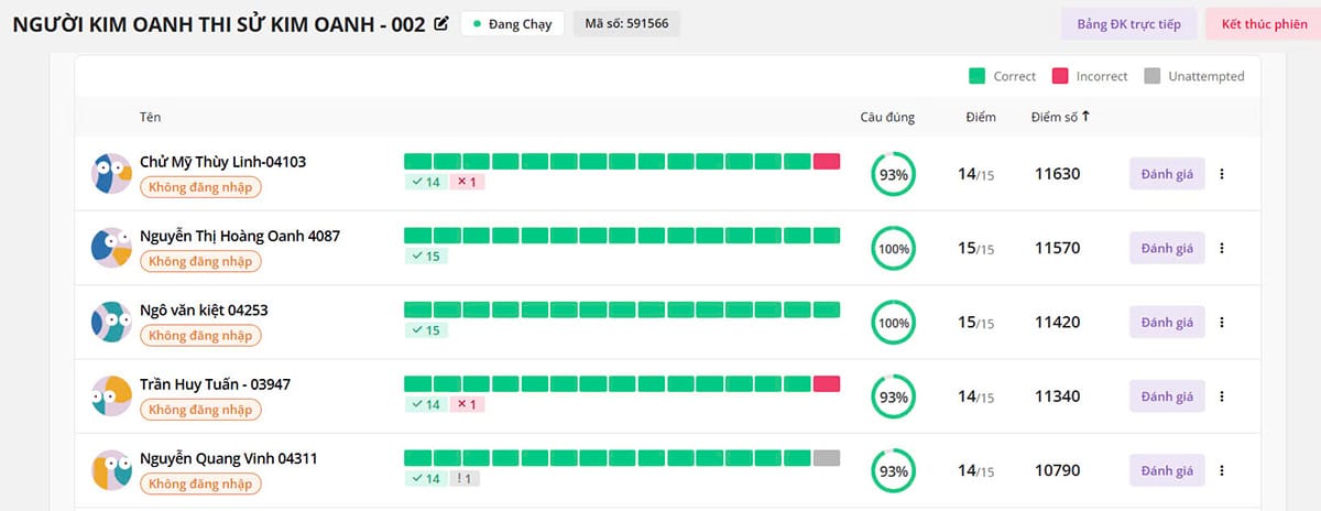 Kết quả xếp hạng Top 5 chung cuộc